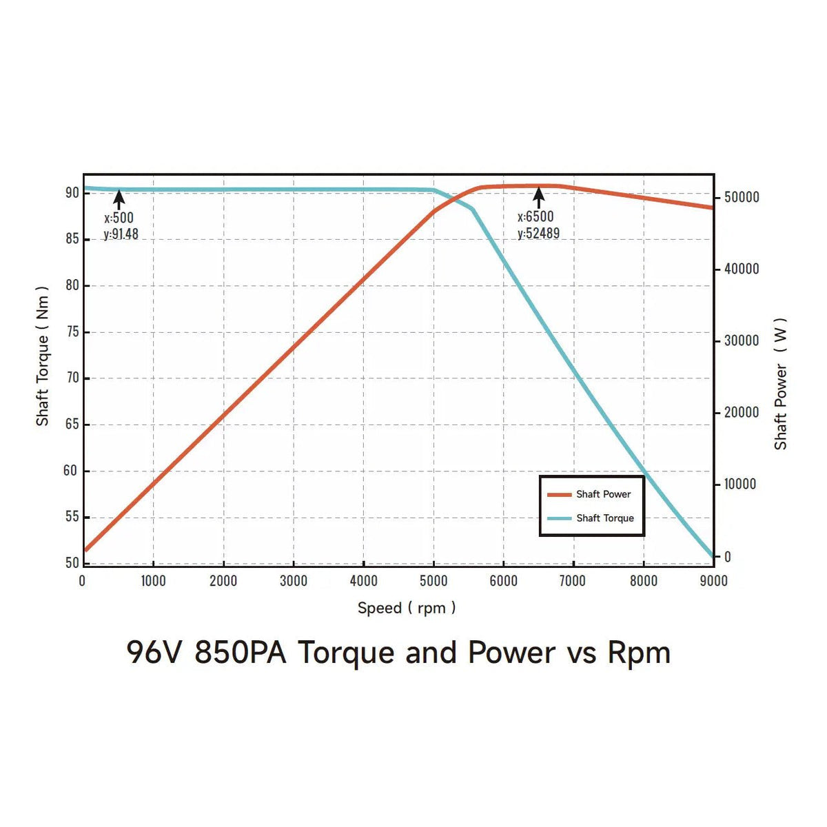 Ventus Ryuga 52kW Motor
