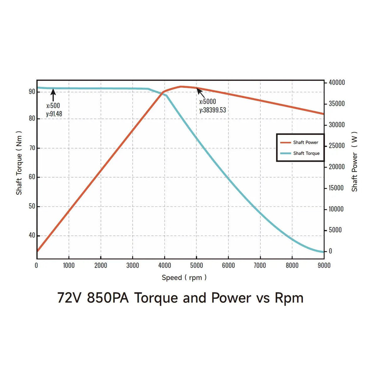 Ventus Ryuga 52kW Motor